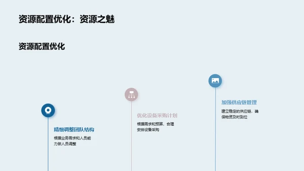 医保部门年度盘点