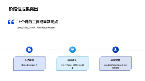 生物医疗化学月度回顾