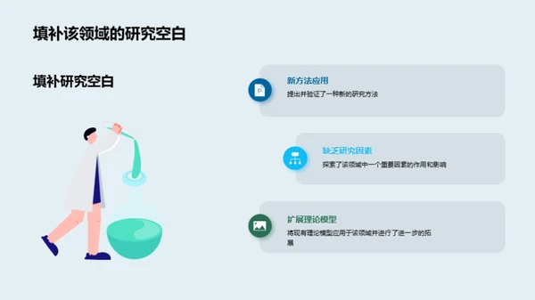 本科生学术研究汇报