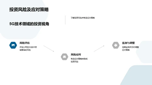 深化5G技术研发