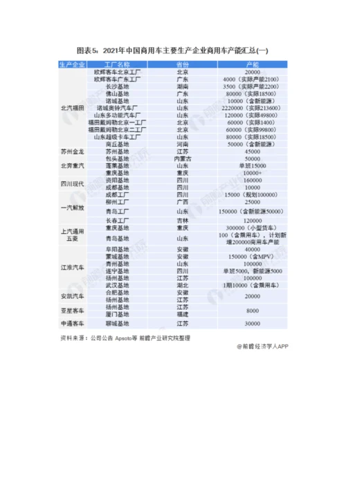 中国商用车行业产业链现状及市场竞争格局分析-传统车企纷纷入局高端新能源汽车战场.docx