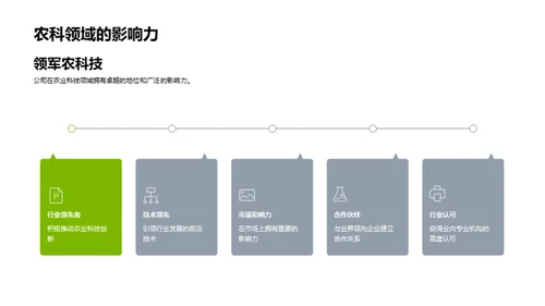 农科前沿：引领绿色未来