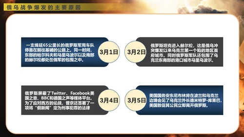 俄乌冲突专题教学战争解读ppt模版