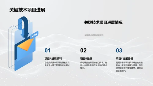 年中科技研发总结PPT模板