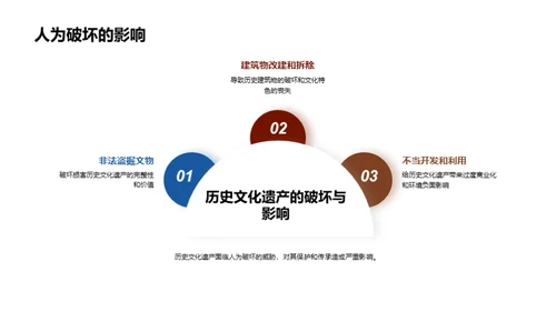 历史文化遗产的保护与传承