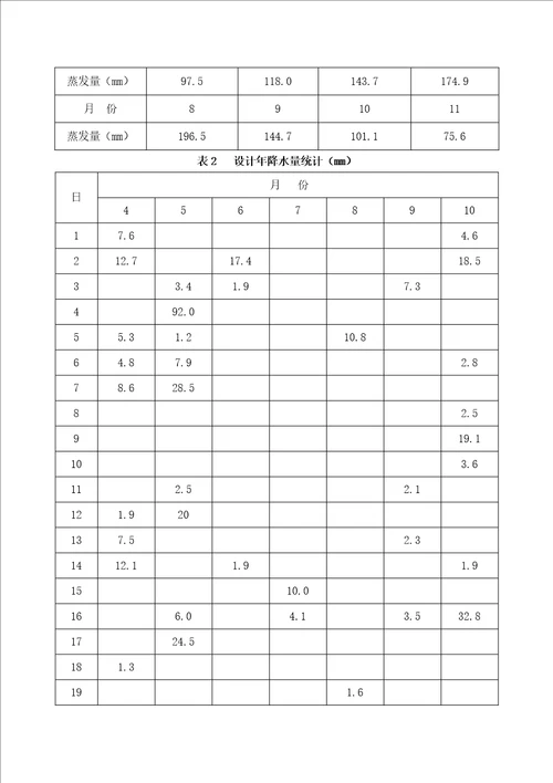 灌溉排水工程设计