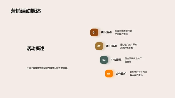 营销活动：回顾与策略