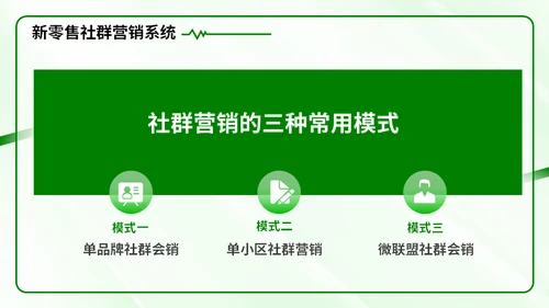 新零售时代微信社群市场营销方案通用PPT模板
