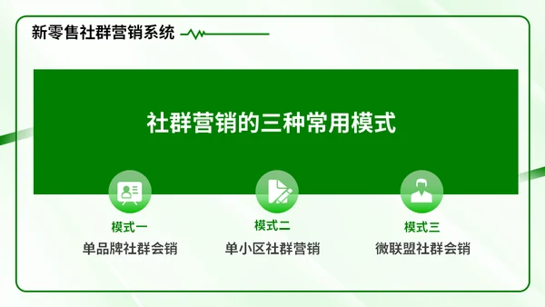 新零售时代微信社群市场营销方案通用PPT模板