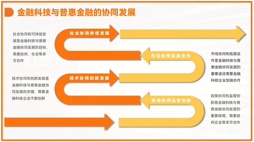 橙色商务风毕业答辩PPT模板_金融科技与普惠金融PPT模板