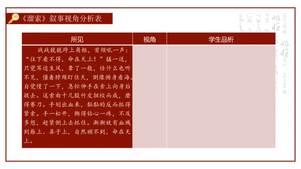 统编版初中语文九年级下册第二单元：打开小说阅读的三把钥匙 课件（共38张PPT）