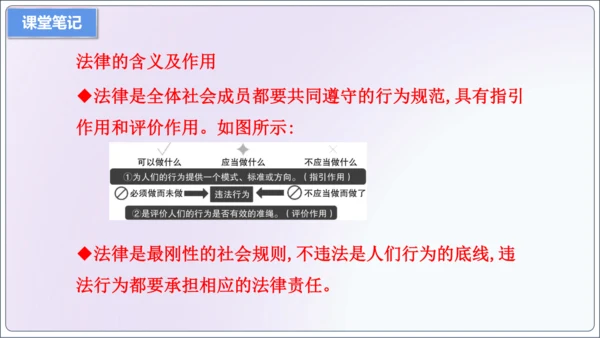 【新课标】5.1法不可违【2024秋八上道法精彩课堂（课件）(共18张PPT)】
