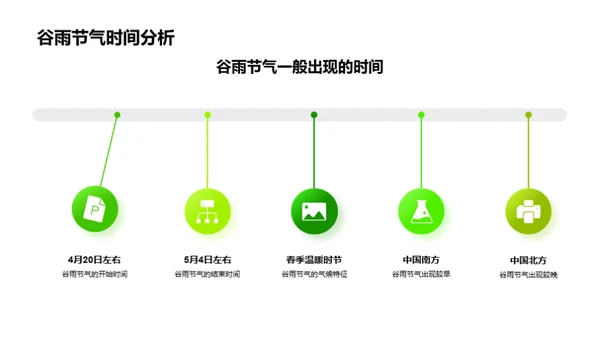 探究气候变迁之谷雨篇