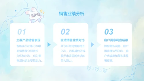 兔崽子蓝色卡通风工作总结ppt模版