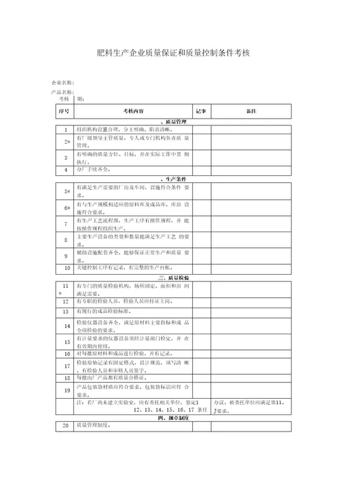 肥料生产企业质量保证和质量控制条件考核表一