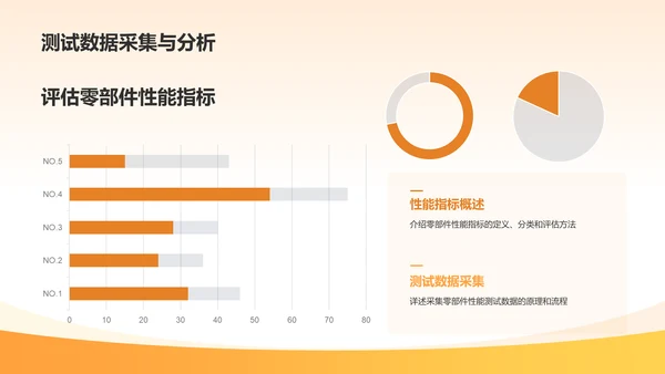 橙色渐变机械零部件研发计划PPT模板