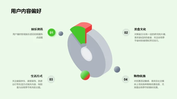 深度揭秘谷雨营销