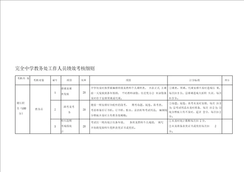 完全中学教务处工作人员绩效考核细则