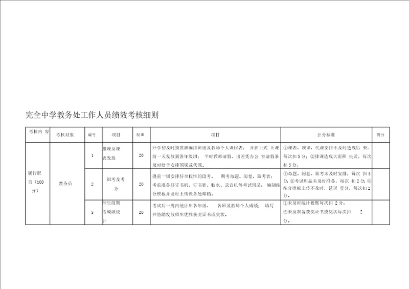 完全中学教务处工作人员绩效考核细则