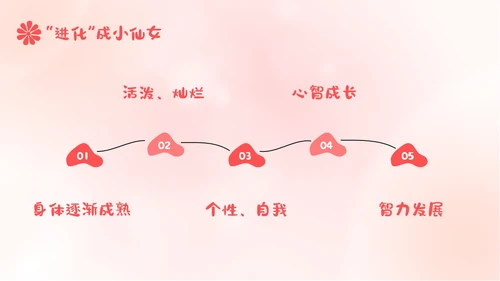 弥散风粉色女性自我保护主题班会女生专题教育PPT模板