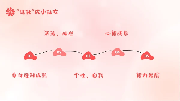 弥散风粉色女性自我保护主题班会女生专题教育PPT模板