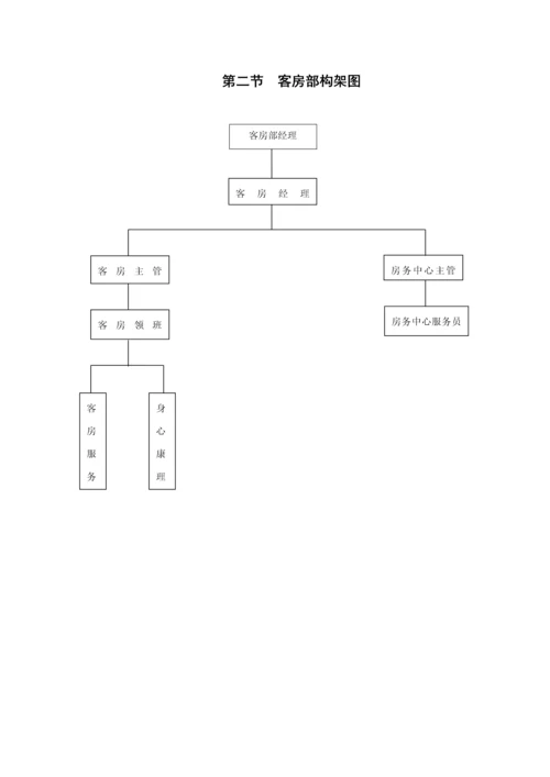 客房部管理新规制度.docx