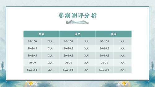 绿色古风期末家长会PPT模版