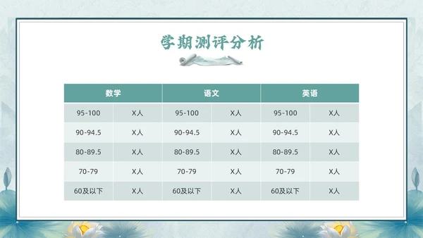 绿色古风期末家长会PPT模版