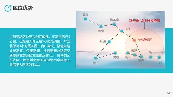 高新技术产业开发区投资指南PPT