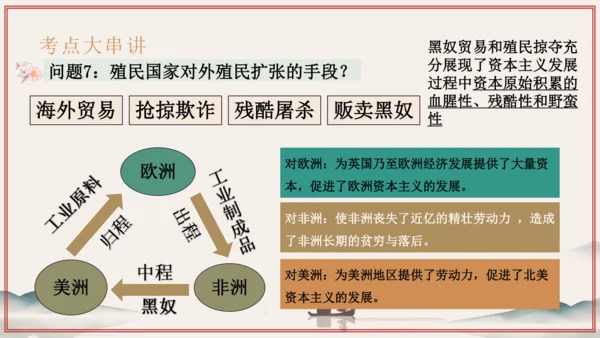 第5单元 步入近代（考点串讲）-2024-2025学年九年级历史上学期期中考点大串讲（统编版）