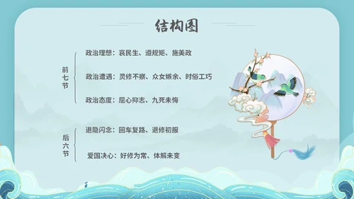 水蓝色简约国潮风说课离骚课件PPT模板高中必修下册