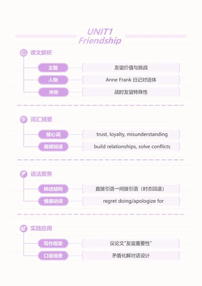 学习笔记-高中英语紫色简约竖版word模板