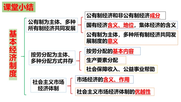 【新课标】5.3 基本经济制度课件【2024春新教材】（26张ppt）