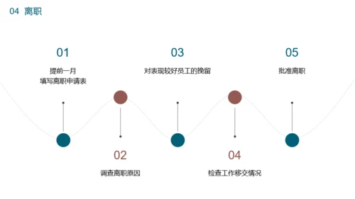 蓝色插画风春季招聘人力资源PPT模板