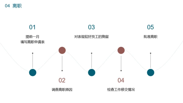 蓝色插画风春季招聘人力资源PPT模板