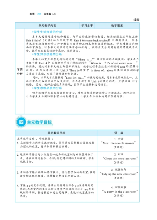 Unit 1 My classroom单元整体教学设计(表格式）