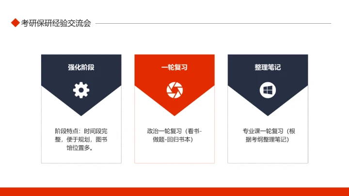 考研保研经验交流会动态PPT