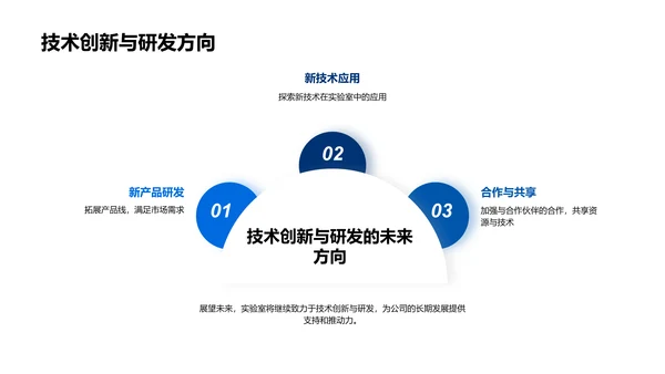 质控实验室年度回顾