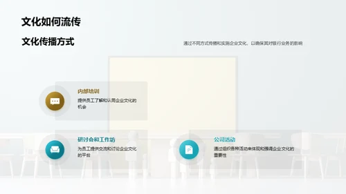 银行业务与企业文化融合