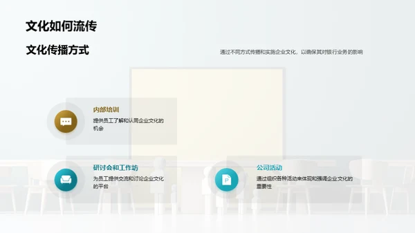 银行业务与企业文化融合