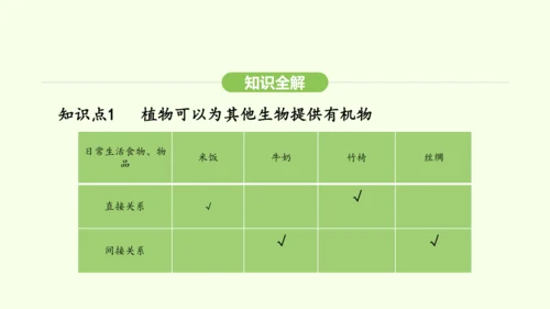 第三单元-第二章-第四节-植物在自然界中的作用课件-2024-2025学年七年级生物下学期人教版(2