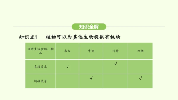 第三单元-第二章-第四节-植物在自然界中的作用课件-2024-2025学年七年级生物下学期人教版(2