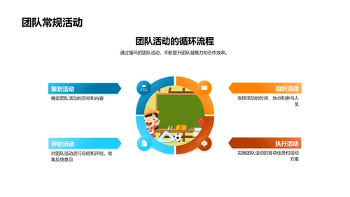 新员工团队融入讲座PPT模板