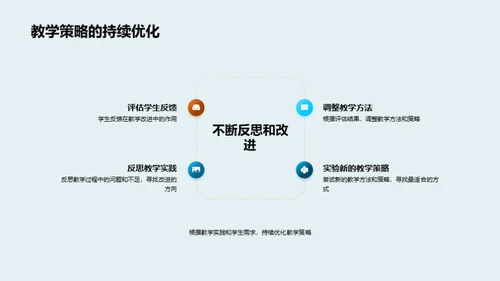 初一学习革新策略