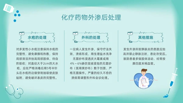 绿色卡通药物外渗的预防与处理PPT模板宣传PPT动态PPT输液外渗的处理方法