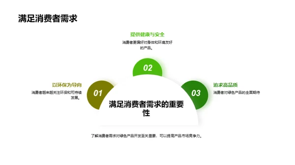 绿色转型与消费者行为