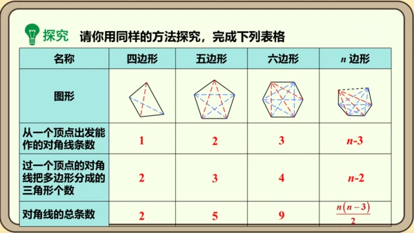 人教版数学八年级上册11.3.1  多边形课件（共26张PPT）