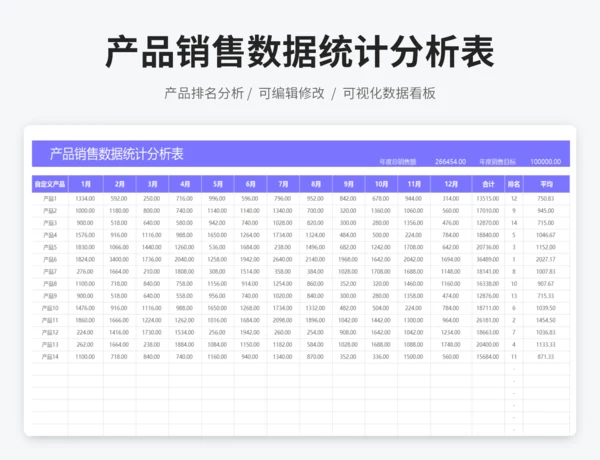 产品销售数据统计分析表