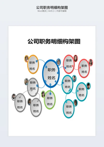 公司职务明细构架图