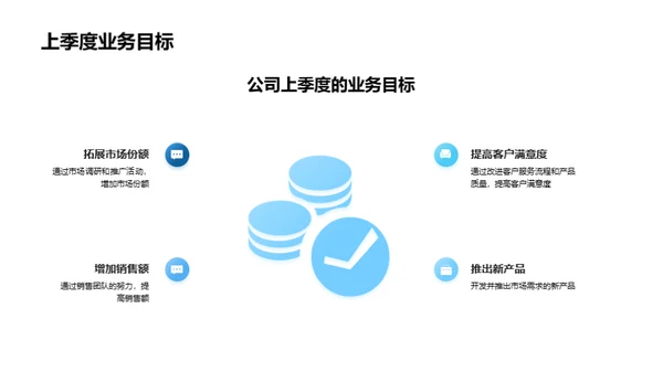 医疗保健行业动态回顾